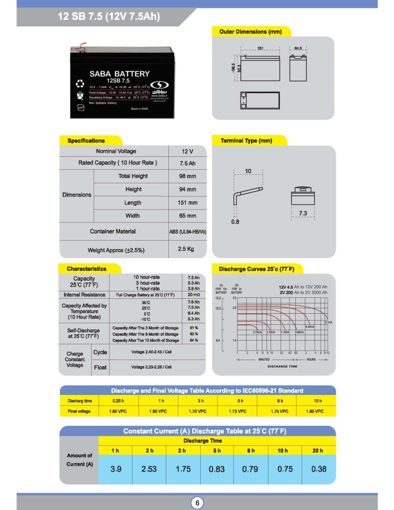 باتری 7.5 آمپر صبا