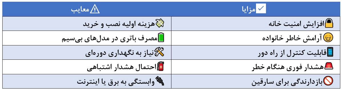 مزایا و معایب دزدگیر منزل