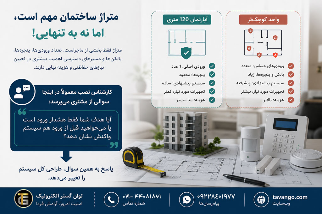 قیمت نصب دزدگیر در سال 1405