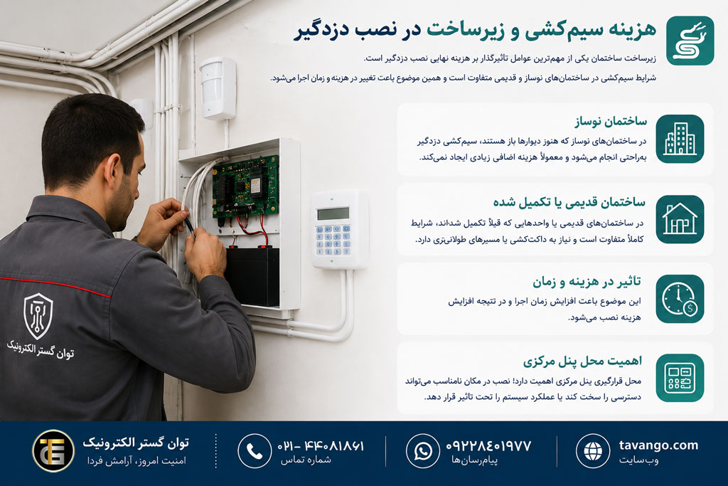 قیمت نصب دزدگیر در سال 1405