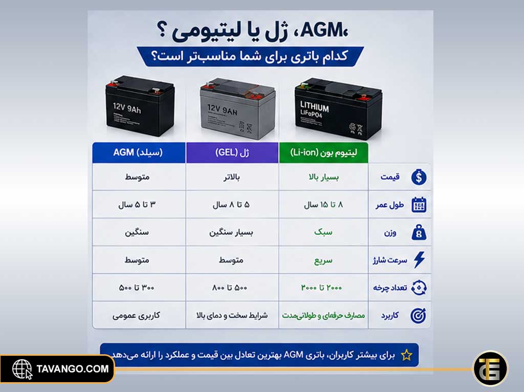 قیمت باتری یو پی اس
